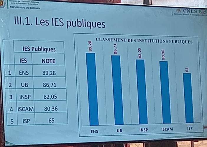 Classement du CNES des institutions d'enseignement supérieur publiques