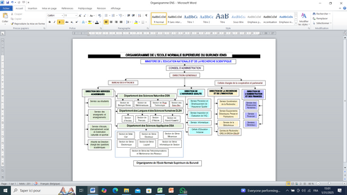 Organigramme de l'Ecole Normale Supérieure du Burundi